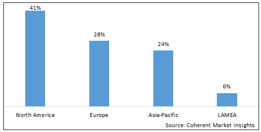BIOPLASTIC COMPOSITES MARKET FOR INJECTION MOLDING